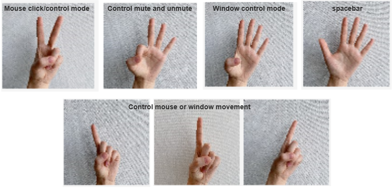 Gesture Instructions